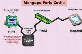 Cpu Ram Dan Penyimpanan Berinteraksi Dalam Komputer Untuk