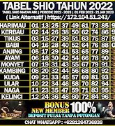 Shio Tahun 2022 Togel